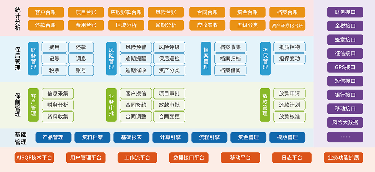 2、商業(yè)保理核心業(yè)務(wù)系統(tǒng).jpg