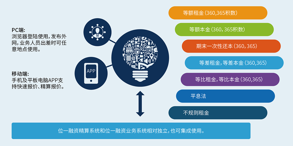 9、融資精算報(bào)價(jià)系統(tǒng).jpg