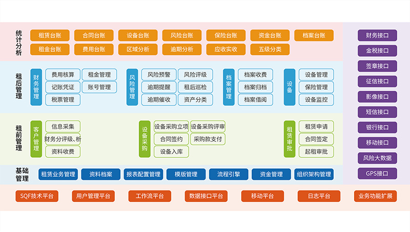 經(jīng)營性租賃業(yè)務(wù)管理系統(tǒng)