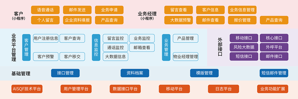 11、智慧業(yè)務(wù)系統(tǒng).jpg