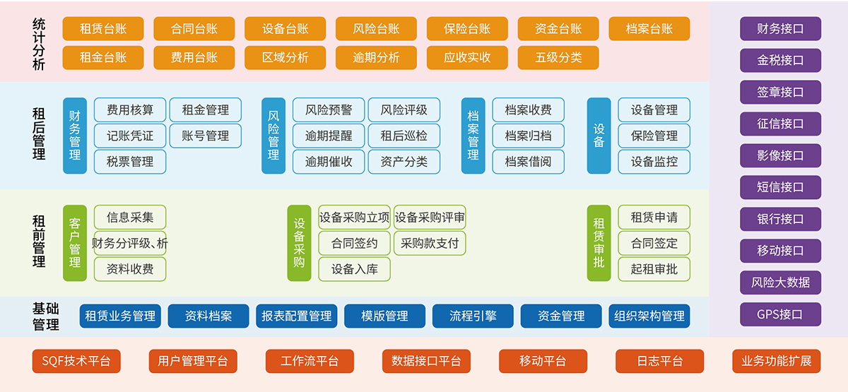 7、經(jīng)營性租賃業(yè)務(wù)管理系統(tǒng).jpg