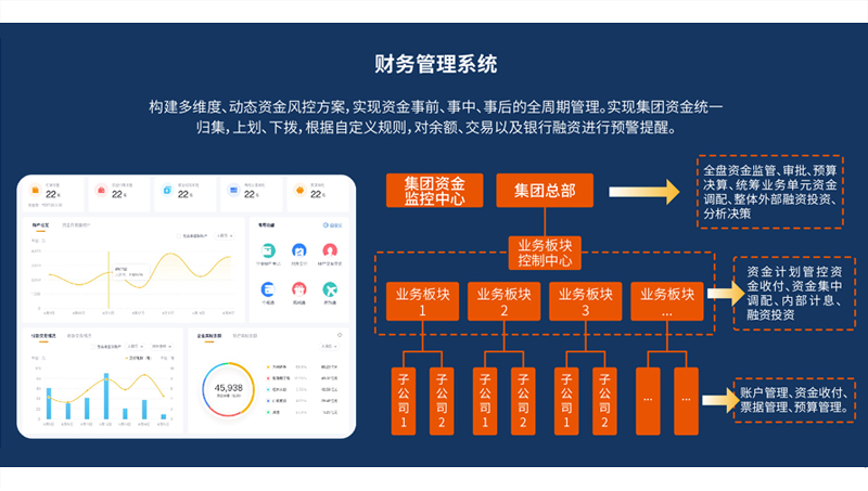 財務(wù)管理系統(tǒng)