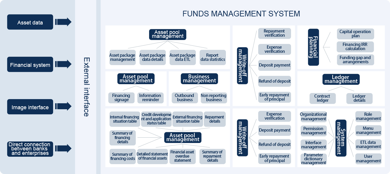 5、資金業(yè)務(wù)管理系統(tǒng).jpg